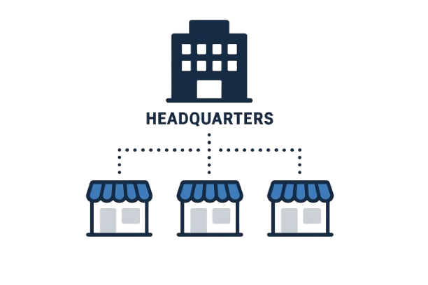 Unified Control Across All Branches