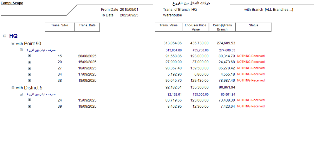Track Item movement across all branches
